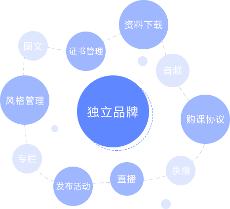 更多功效等你探索，，，为你提供更周全优异的平台