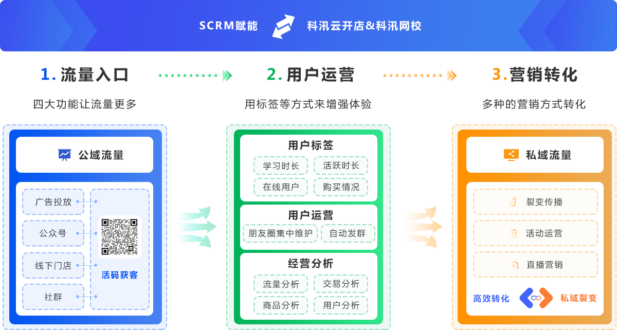 pp电子·模拟器(试玩游戏)官方网站