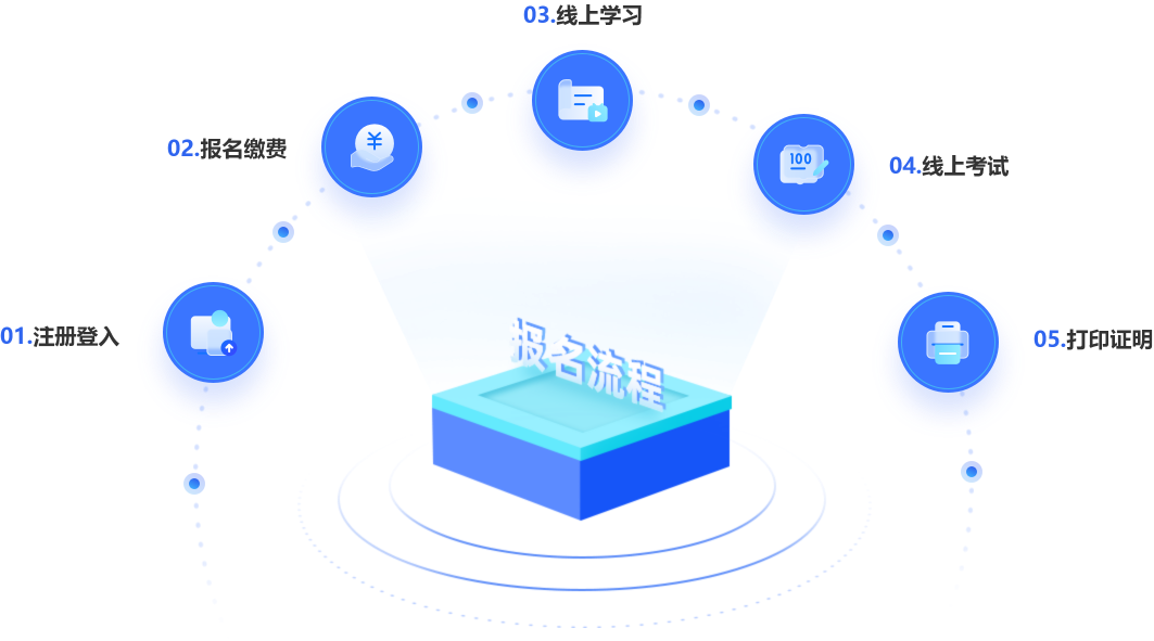 报名士程