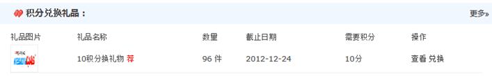 积分兑换商品 第 2 张