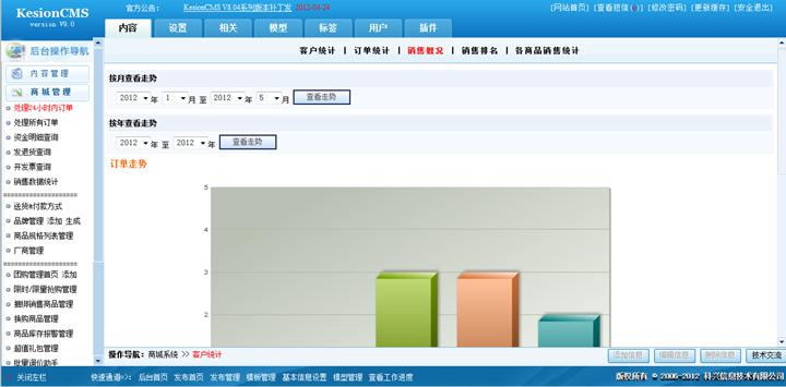 销售数据统计 第 3 张 销售数据统计 第 3 张