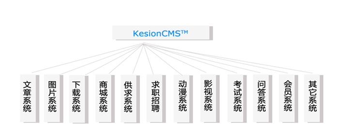 KesionCMS功效？？？樽槌