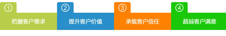 KESION网校系统助：中国人力资源专业网 乐成改版 第 2 张