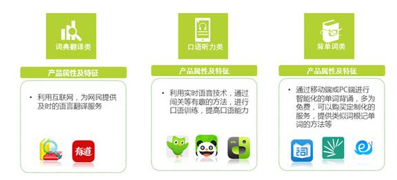 中国人是怎么在线学外语的？？ 