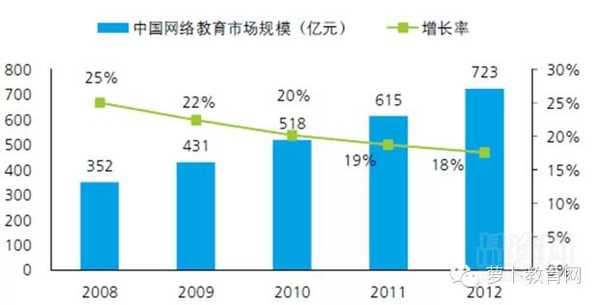 移动互联配景下，，，在线教育怎样实现倾覆性立异 第 2 张