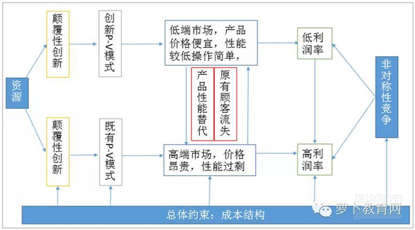 移动互联配景下，，，，，在线教育怎样实现倾覆性立异 第 7 张