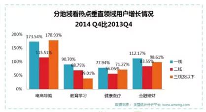 2015年在线教育最先感受到资源市场的温暖 怎样相识在线教育的焦点群 第 1 张 2015年在线教育最先感受到资源市场的温暖 怎样相识在线教育的焦点群 第 1 张