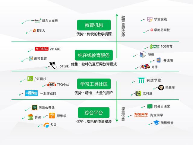 有道CEO周枫：莆田系和百度决裂了，，，那在线教育呢？？？？？