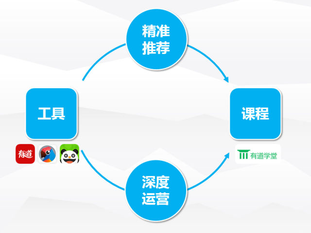 有道CEO周枫：莆田系和百度决裂了，，，那在线教育呢？？？？？