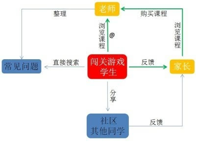 O2O在线教育平台策划方案 第 1 张