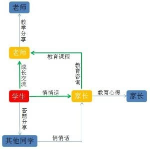 O2O在线教育平台策划方案 第 2 张