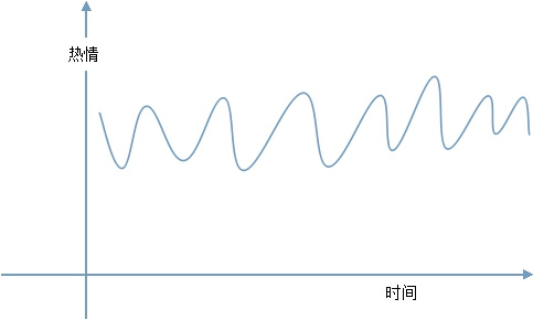 也谈在线教育产品怎样引发用户持续的学习动力 第 2 张 也谈在线教育产品怎样引发用户持续的学习动力 第 2 张