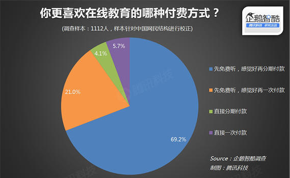2015在线教育报告:轻松看透在线教育 第 3 张 2015在线教育报告:轻松看透在线教育 第 3 张
