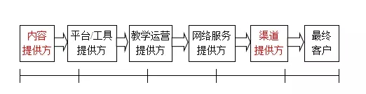 b21308315206682128769L5 chanyelian