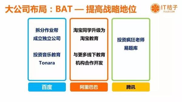 今年的在线教育行业都有哪些行动？？？？？ 第 2 张