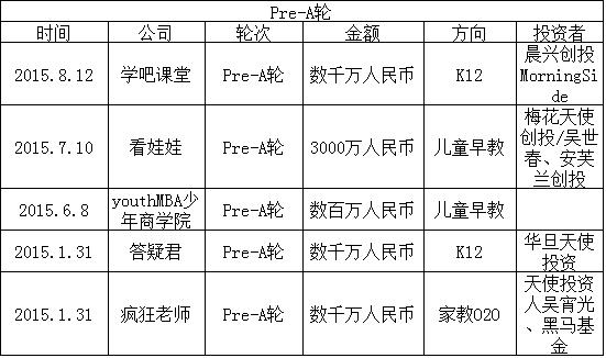 2015在线教育盘货：家教O2O最火 烧钱难持续