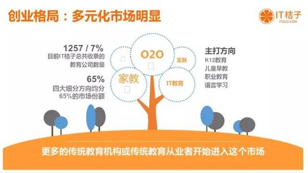 今年的在线教育行业都有哪些行动？？？？？ 第 3 张