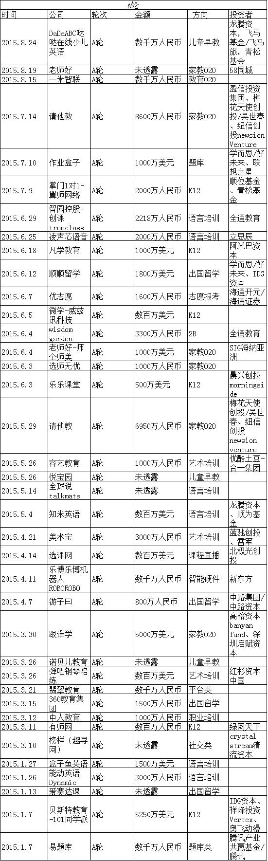 2015在线教育盘货：家教O2O最火 烧钱难持续