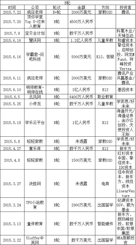 2015在线教育盘货：家教O2O最火 烧钱难持续