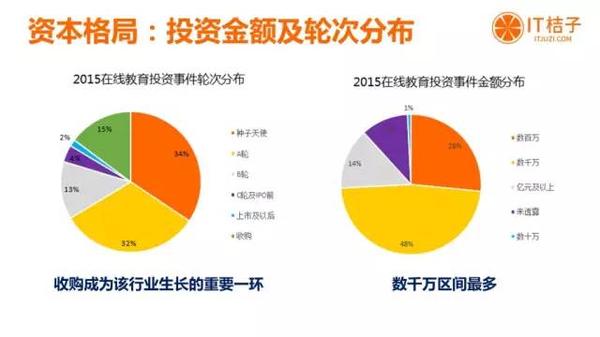 今年的在线教育行业都有哪些行动？？？？？ 第 5 张