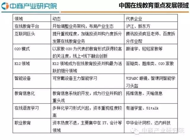 2016最新中国在线教育行业研究剖析报告 第 1 张 2016最新中国在线教育行业研究剖析报告 第 1 张