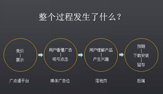K12教育行业效果广告投放要领论 第 2 张 K12教育行业效果广告投放要领论 第 2 张