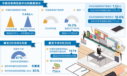 在线教育迎来更多生长机缘 在线教育迎来更多生长机缘