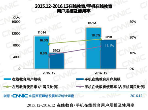 在线教育做欠好？？？？？这些要害点需注重 第 1 张