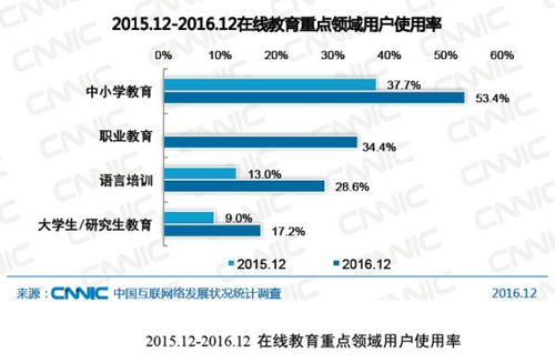 在线教育做欠好？？？？？这些要害点需注重 第 2 张
