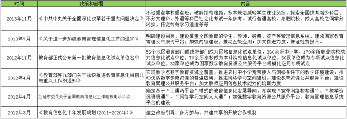 【探讨】李克强总理强调扩大在线教育信息消耗，，，，背后原因何在？？？？？ 第 2 张