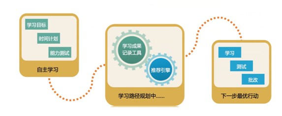 【行业】在线教育市场规模达千亿，，，，，KESION带你破局 第 2 张