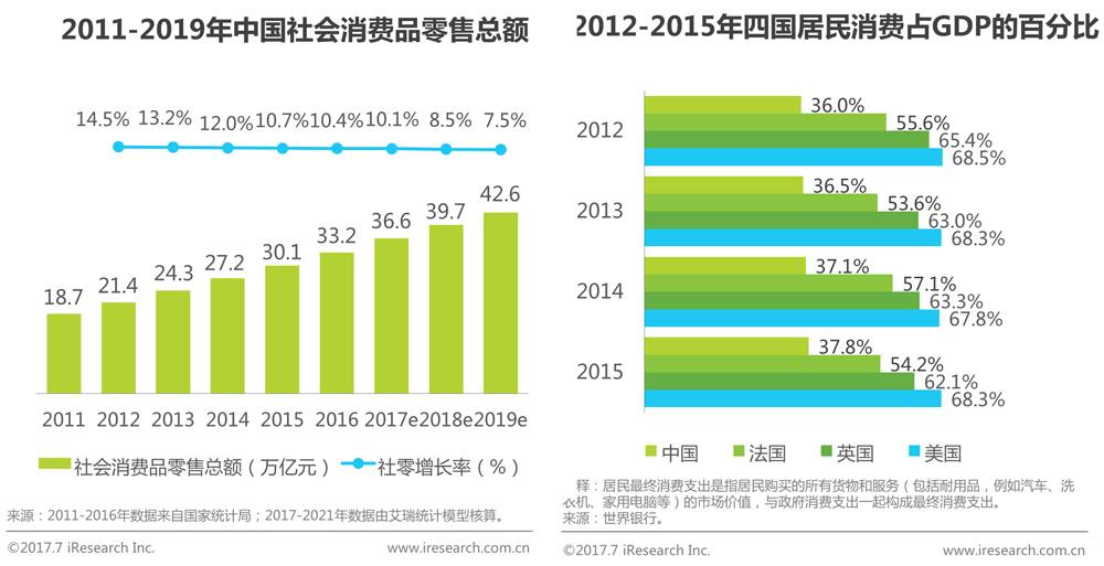 中国品牌电商服务行业研究报告 第 1 张 中国品牌电商服务行业研究报告 第 1 张