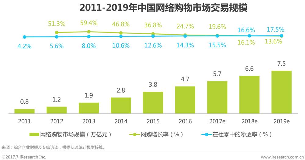 中国品牌电商服务行业研究报告 第 2 张 中国品牌电商服务行业研究报告 第 2 张