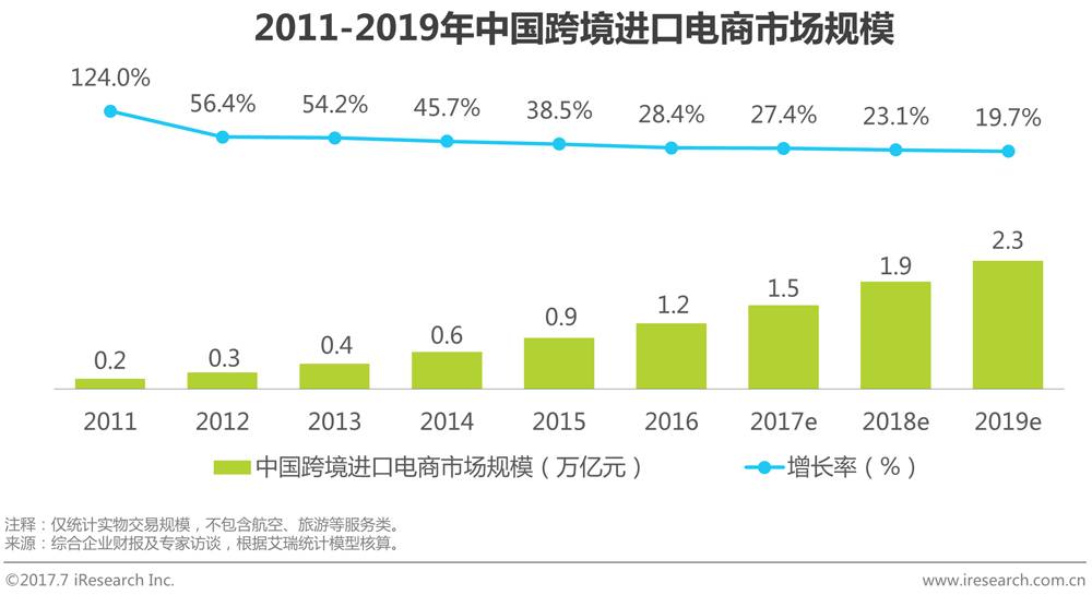 中国品牌电商服务行业研究报告 第 4 张 中国品牌电商服务行业研究报告 第 4 张