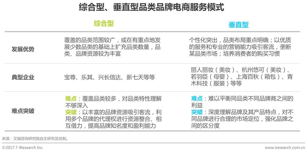 中国品牌电商服务行业研究报告 第 5 张 中国品牌电商服务行业研究报告 第 5 张