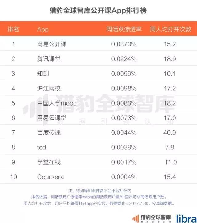 2017中国在线教育app排行榜：K12、英语培训未来的生长，，，，可能要问AI