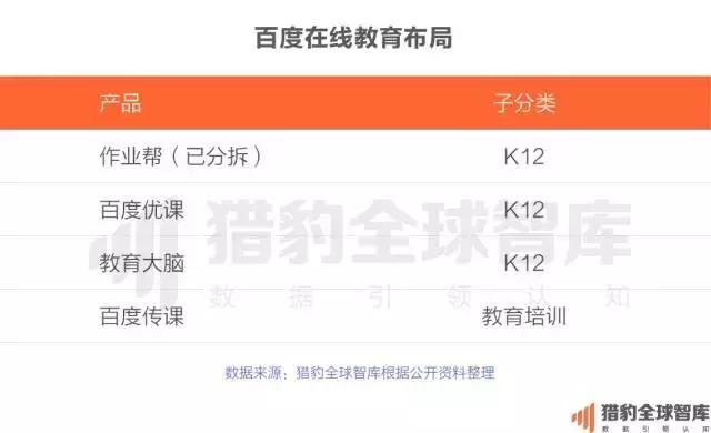 2017中国在线教育app排行榜：K12、英语培训未来的生长，，，，可能要问AI