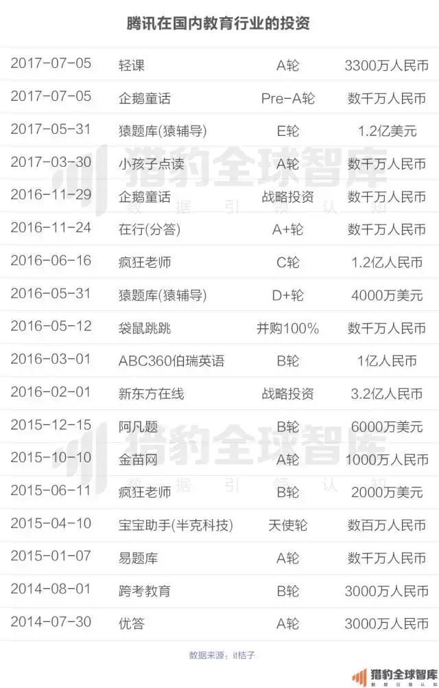 2017中国在线教育app排行榜：K12、英语培训未来的生长，，，，可能要问AI