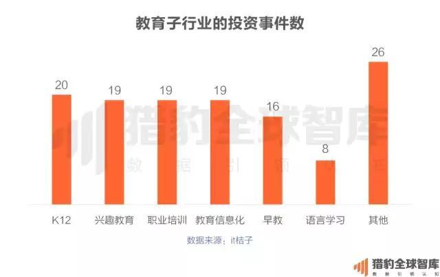 2017中国在线教育app排行榜：K12、英语培训未来的生长，，，，可能要问AI