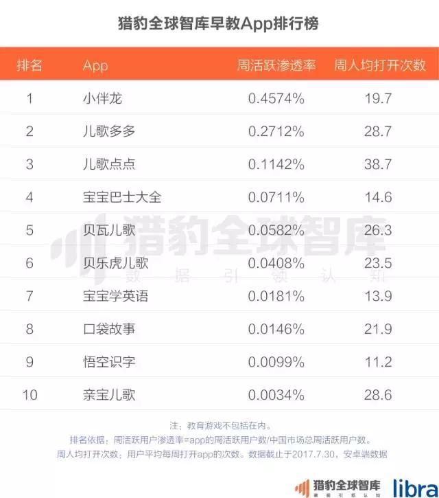 2017中国在线教育app排行榜：K12、英语培训未来的生长，，，，可能要问AI