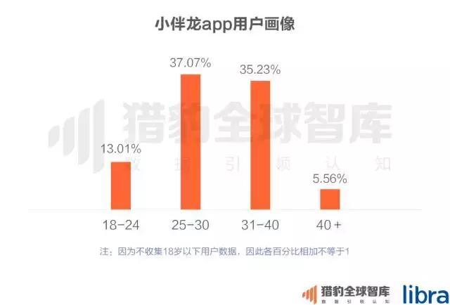 2017中国在线教育app排行榜：K12、英语培训未来的生长，，，，可能要问AI