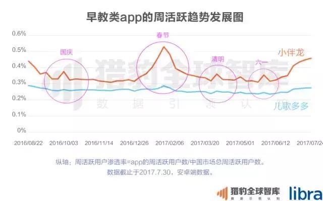 2017中国在线教育app排行榜：K12、英语培训未来的生长，，，，可能要问AI