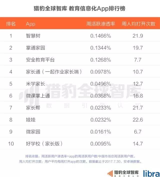 2017中国在线教育app排行榜：K12、英语培训未来的生长，，，，可能要问AI