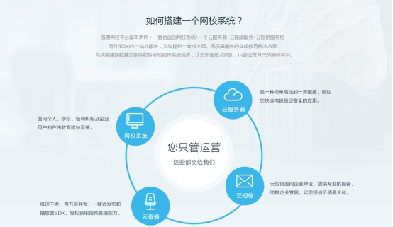 【行业】从在线教育的最新数据中，，，，，KEISON帮您剖析平台搭建！ 第 1 张