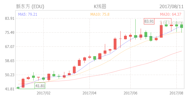 从在线教育市场的最新数据中，，，，，我们看到了这样几个显著信号        