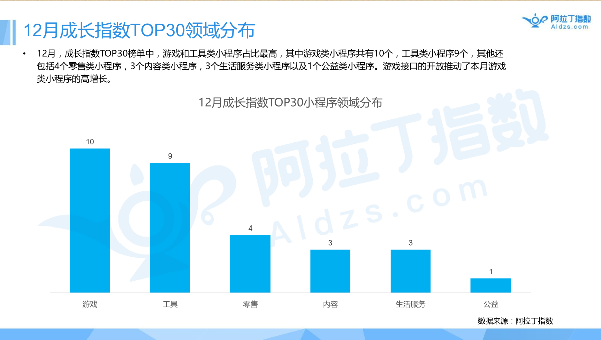 小程序社交型电商开启新零售第一站 第 4 张 小程序社交型电商开启新零售第一站 第 4 张