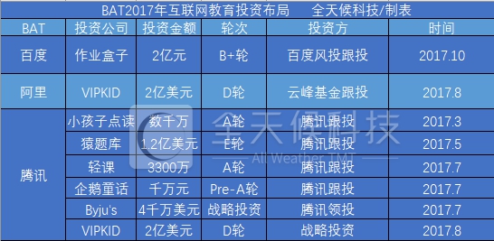 【行业】教育机构深思：怎样才华够平衡投入与服务？？？？？ 第 1 张