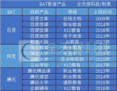 【行业】教育机构深思：怎样才华够平衡投入与服务？？？？？ 第 2 张
