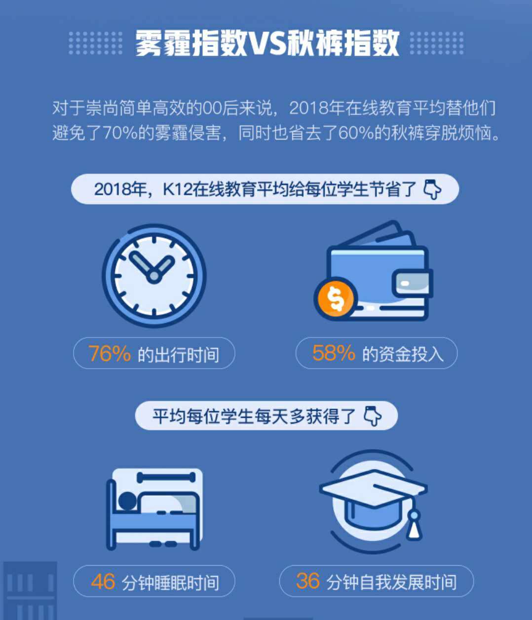 00后在线教育新视察丨超3成装置学习类APP，，日均翻开7.5次