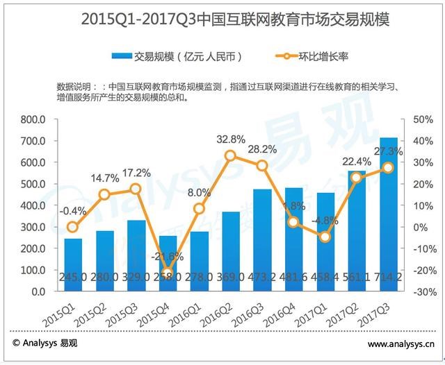 2018在线教育在风口照旧“封口”？？？？